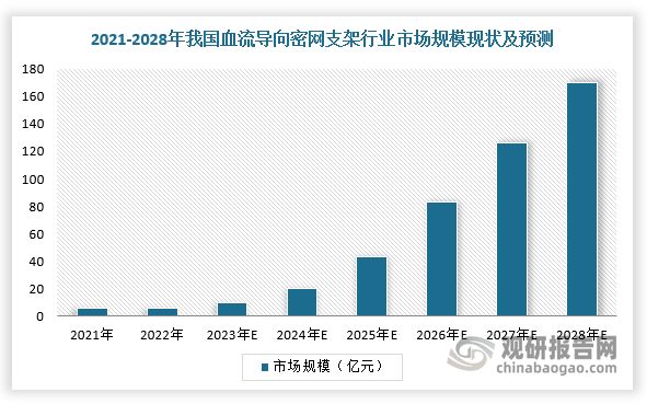 又一类高值耗材带量采购ag九游会登录刚刚！(图4)