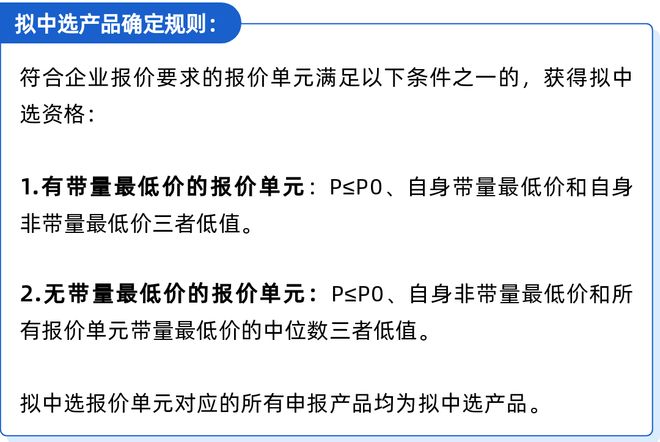 又一类高值耗材带量采购ag九游会登录刚刚！(图6)
