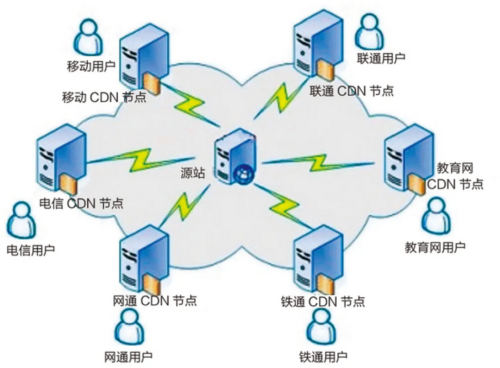 直播西天取经爆火最复古的形式最先进的基建(图9)